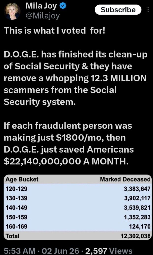 ChampionNBH's tweet photo. The Gov't assisted in the theft of 65,000 Americans, including Veterans. Don't kid your self the $$ is available to pay immediately and they can recover $$ from WALL STREET criminals. Abolish FINRA!

The SEC and FINRA have never really protected retail investors when most needed.  In fact they have spent millions of dollars to prevent $MMTLP Retail Investors from getting the data they need, to expose corruption in the financial markets.Whatever the Fucking day over 1290+ it is, GIVE ME MY FUCKING MONEY, #MMTLP theft by the US Gov't, aided in the crime, is total crime Bullshit. $5,000 a share tax free...pay NOW.  And that's a deal compared to the shares traded pre-market on Dec 9, 2022. The Govt has the $$ cash and can go and collect from the FRAUDSTERS, SEC-FINRA, FIF, DTCC, brokers, banks, hedgefunds etc @POTUS @VP @WhiteHouse @SecScottBessent @GenFlynn @laralogan @larry_kudlow @howardlutnick @katiemillerpod @StephenM @LaraLeaTrump @realBrandonGill @annvandersteel @Hamnakedshorts @PlanetTyrus @LauraLoomer @KatTimpf @Gutfeldfox @BretBaier @IngrahamAngle @JesseBWatters @seanhannity @katiemillerpod @MyViewFNC @ScottPresler @jimmyfailla @FaulknerFocus @OutnumberedFNC @HARRISFALKNER @marthamaccallum @EmilyCompagno @ace_afire @ainsleyearhardt @TomiLahren @DineshDSouza @RepLuna @RepBrandonGill @ColMcD @ColMcDonaldAAG