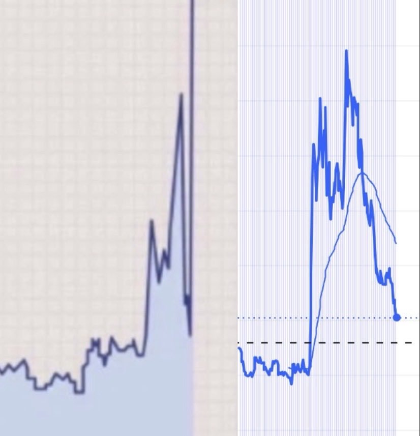 Cryptobless7070's tweet photo. Mr Pool Chart!! https://t.co/O9oarRx2J8