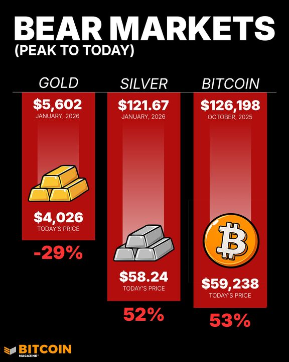Raidho_Adv's tweet photo. But it's not only BTC. https://t.co/KPRAqqyy4n