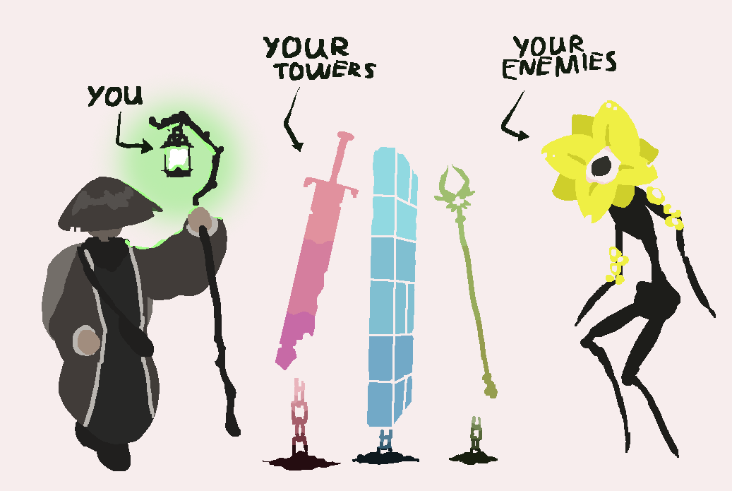 BluebriarArts's tweet photo. concept art for a weird tower defense game https://t.co/HAOwVS5rBL