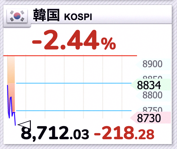 Guide2020520's tweet photo. 今天韓國狀況不妙啊 😅 整個氣氛不太對勁 https://t.co/Tva02BCosU