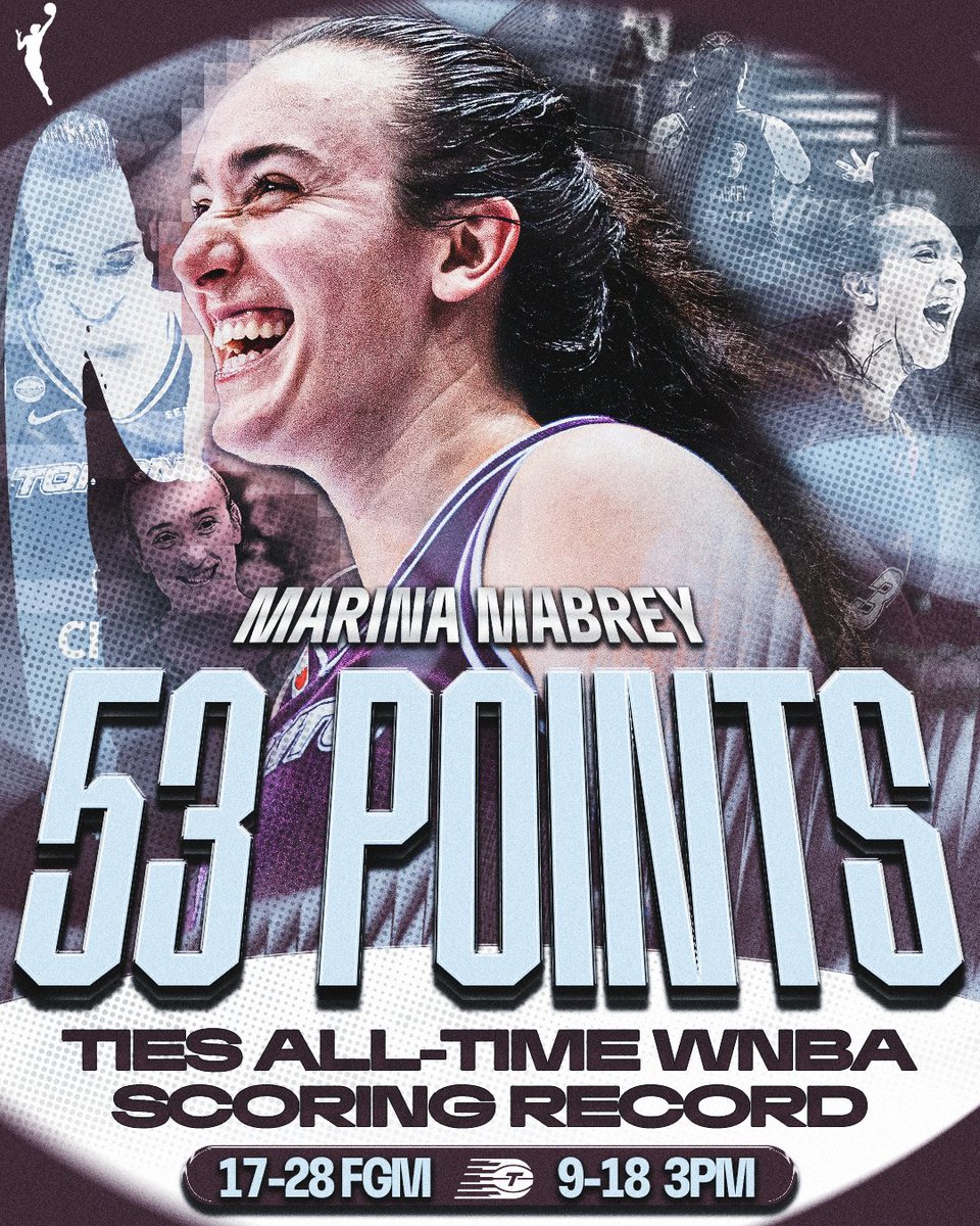 WNBA's tweet photo. In rare air 👑

Marina Mabrey ties the all-time WNBA single-game scoring record with 53 points, matching the mark set by A’ja Wilson (8/22/23) and Liz Cambage (7/17/18)

#WNBASeson30 https://t.co/OTDgUnhSBn