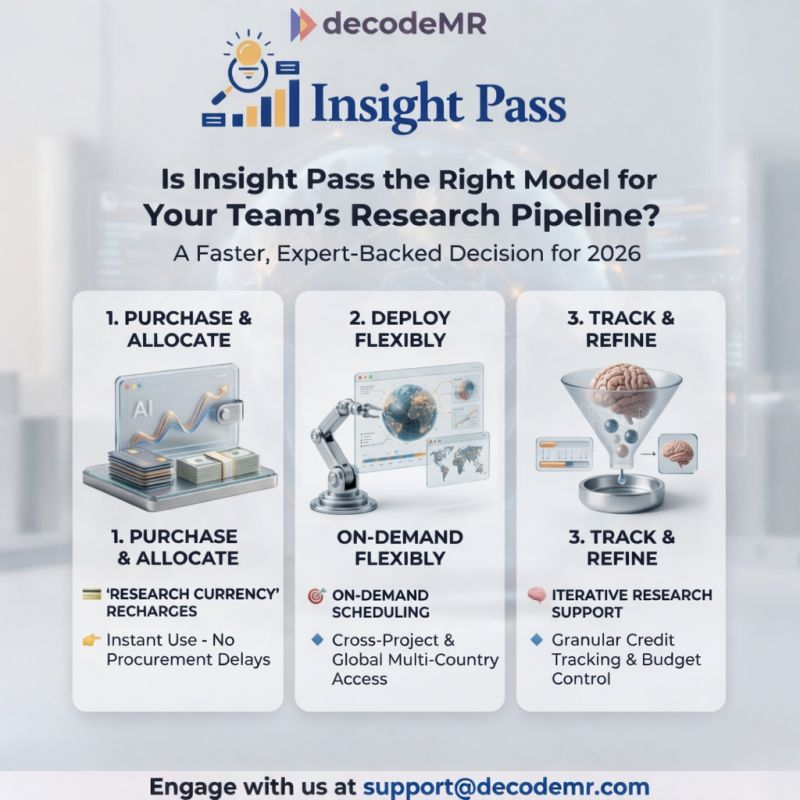 decode_mr's tweet photo. In 2026, your team can turn Singapore‑specific questions into confident decisions, faster. 

To explore how Insight Pass can support, reach out to us at support@decodemr.com. 

#InsightPass #decodeMR #HealthcareInsights #Singapore #MarketResearch #LifeSciences #Healthcare https://t.co/rHcTPq71bT