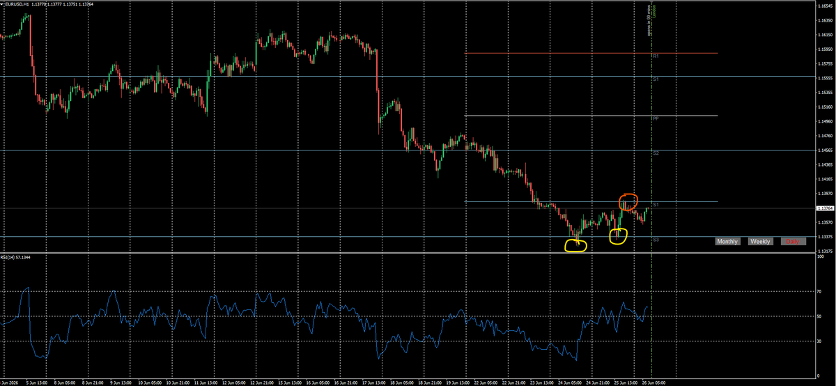 ForexTurtle tweet picture