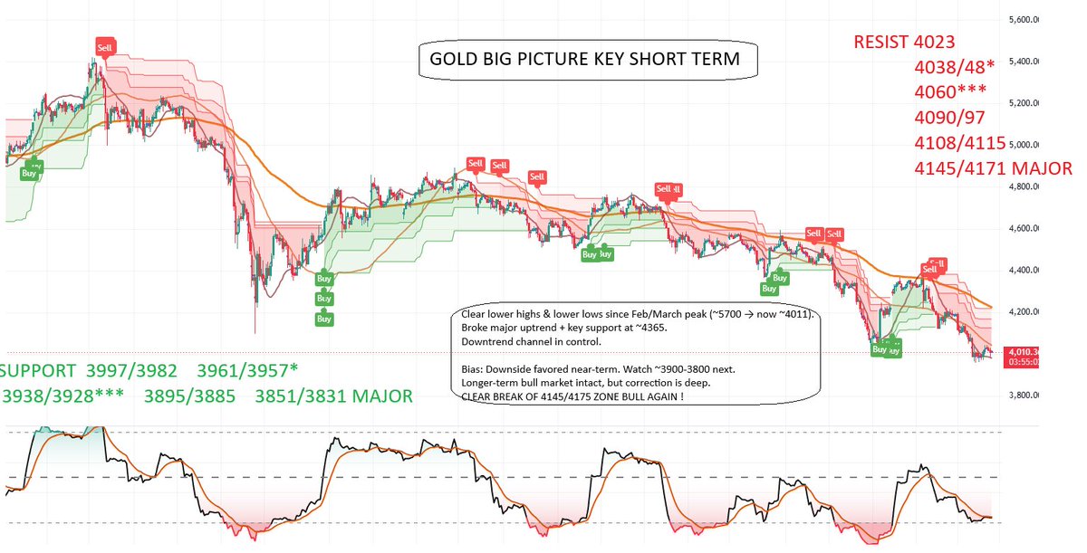 adssgroup's tweet photo. $XAUUSD: Key Levels https://t.co/ezuein2P4j