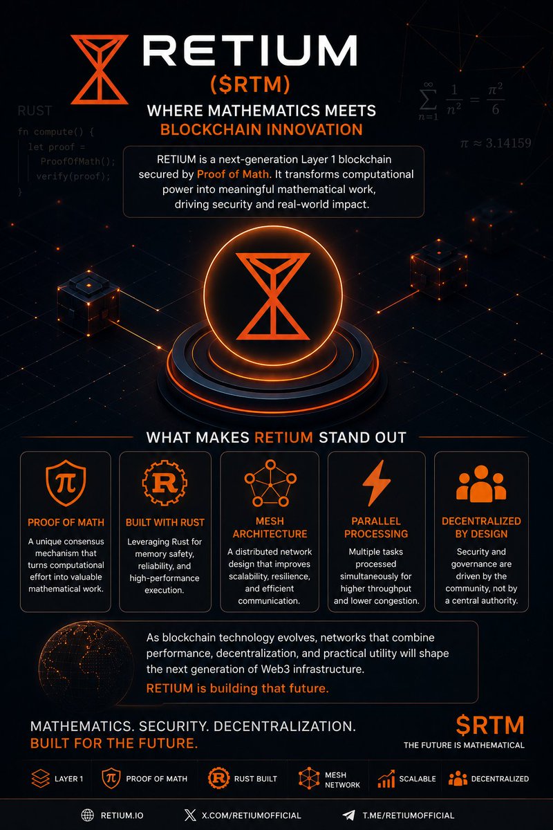 NewMobile244713's tweet photo. RETIUM ($RTM): Where Mathematics Meets Blockchain Innovation

Most blockchains compete on speed. RETIUM is taking a different path building a Layer 1 secured by Proof of Math, where mathematical computation contributes to network security while supporting real-world scientific and computational workloads.

Here’s what makes RETIUM stand out:

 Proof of Math : A unique consensus approach designed to turn computational effort into meaningful mathematical work.

 Built with Rust:  Leveraging Rust for memory safety reliability and high performance execution.

 Mesh Architecture : A distributed network design that improves scalability resilience and efficient communication between nodes.

 Parallel Processing :Multiple tasks can be processed simultaneously helping the network achieve greater throughput and lower congestion.

 Decentralized by Design :Security and governance are driven by the community rather than a central authority.

As blockchain technology evolves, networks that combine performance decentralization and practical utility may play an important role in the next generation of Web3 infrastructure.

I'm following the development of RETIUM with interest and look forward to seeing how its technology and ecosystem continue to grow.

#RETIUM #RTM #ProofOfMath #Layer1 #Rust #Blockchain #Web3 #Crypto #DePIN #Innovation
@RetiumChain