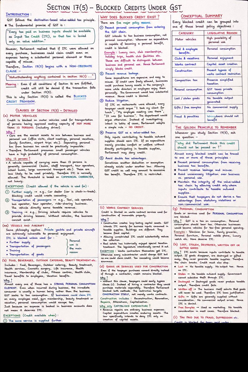 Dhairya__tweets's tweet photo. Everyone knows Section 17(5) blocks ITC.

But almost no one asks the question that actually matters:

"Why did Parliament block these credits in the first place?"

Once you understand the legislative intent behind every clause, Section 17(5) stops being a list to memorise and starts becoming a provision that simply makes sense.

If you're learning GST, this might change the way you study blocked credits forever.

🧵👇