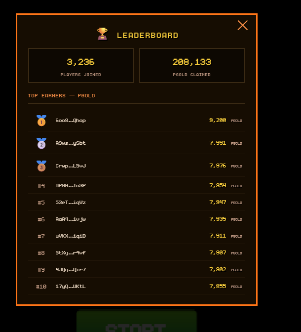 Pumpkin_Gunner's tweet photo. The Pumpkin Gunner Leaderboard is LIVE! 

A huge thank you to the 3,236 hunters who have already jumped in and racked up over 208,000 PGOLD between you. 

Every coin you earn now counts toward your rank check the 🏆 leaderboard, see where you stand, and climb your way to the top of the pumpkin patch. This community is what makes the hunt worth it, and we're just getting started.

🚀 What's next? We're already cooking up fresh in-game updates and special limited-time events to keep the action exciting more ways to earn, more reasons to compete, and more rewards on the way. Stay tuned, keep hunting, and get those PGOLD numbers up. 

The best is yet to come!