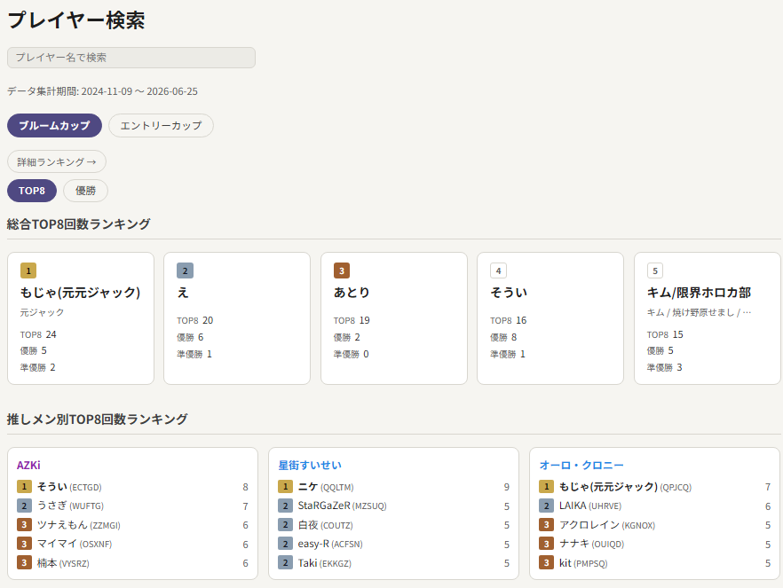 hOCG_stats's tweet photo. プレイヤーの情報も見れますので楽しんでくださいませ。
https://t.co/7TY0funrJt https://t.co/lRF9NjiEio