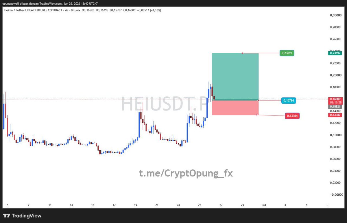 OpungPowell92's tweet photo. $HEI
Hei... Hei... Siapa dia 😄
Mari kita pantau apakah jadi 🪱 atau 🐉

Follow akun ini agar tidak ketinggalan OTL crypto setiap harinya 👌

#CryptoSignals 
#Btc
#trader https://t.co/SIsLSkiXrZ
