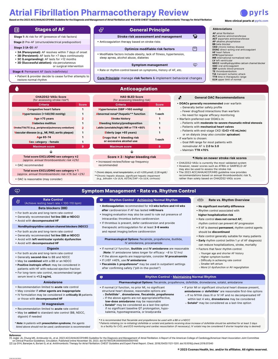 TrackYourHeart's tweet photo. Atrial Fibrillation Pharmacotherapy
@PyrlsApp https://t.co/uwC04MGGGB