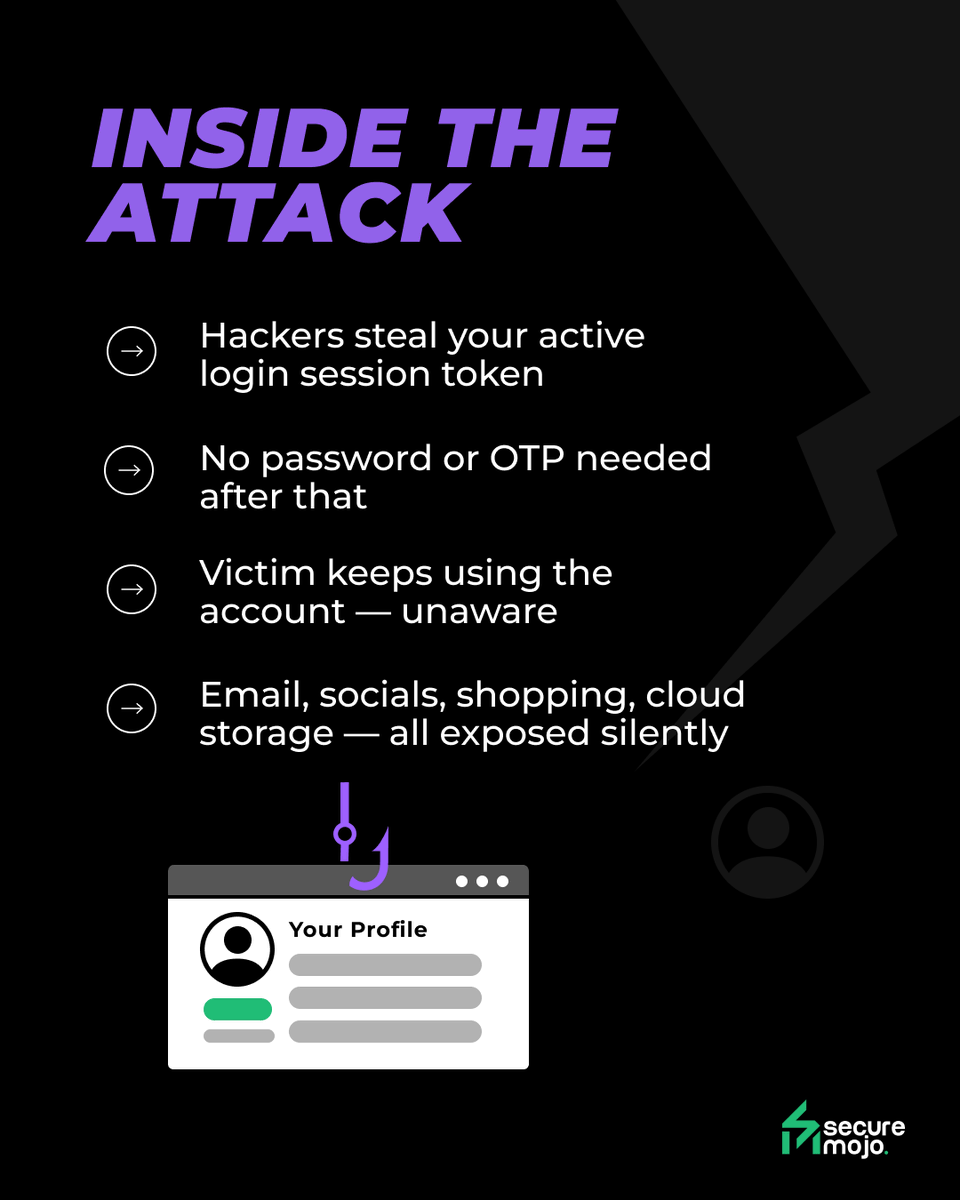 SecureMojo's tweet photo. You logged in securely 👀
That doesn’t always mean your session is safe ⚠️ 

#SecureMojo #Cybersecurity #OnlineSafety #DigitalHygiene #SessionHijacking #AccountSecurity #SessionSecurity #hackerspov https://t.co/RqtMzcDjLK