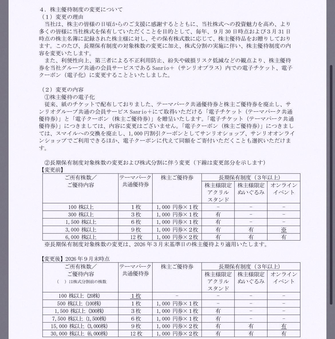 sobigHotdog1's tweet photo. SBI證券關於三麗鷗股東優待的說明，是不是有誤啊？ https://t.co/u87Ot7K9ae