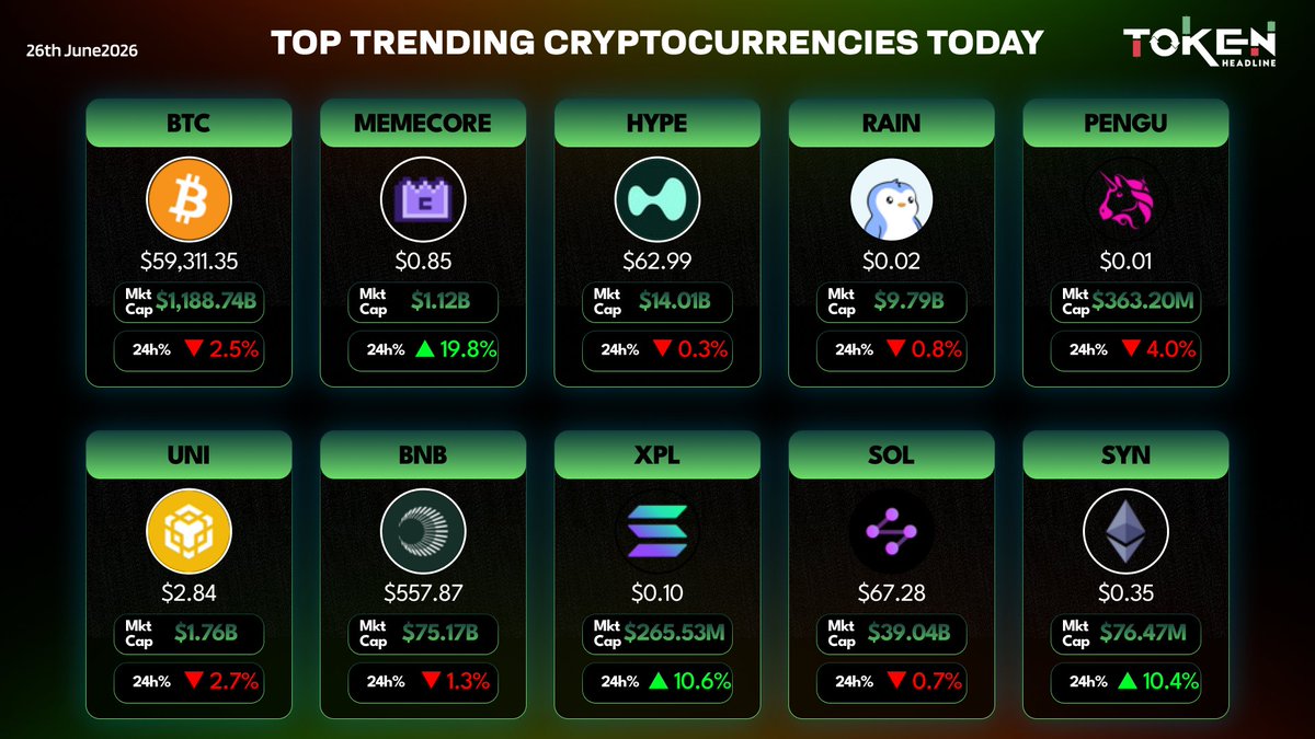 Token Headline (@TokenHeadline) / Posts / X