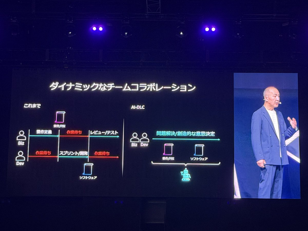 YSasago's tweet photo. AI-DLC devとbizのチームコラボレーション！

#AWSSummit https://t.co/DID7LCWh7X