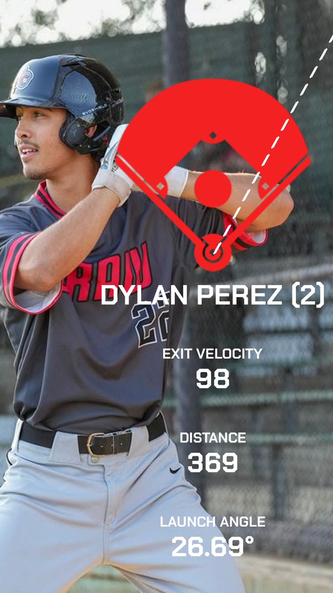 WCCrawdads's tweet photo. Numbers on those two tanks. @sutter84320577 (@SJDCBaseball) and @Dylanperezzzz (@BaylorBaseball) as we push for eight straight dubs.

#RollDads https://t.co/rpKussq3l5