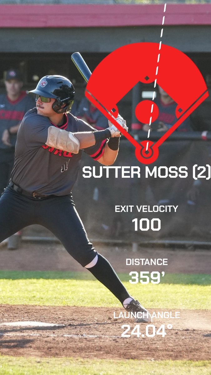 WCCrawdads's tweet photo. Numbers on those two tanks. @sutter84320577 (@SJDCBaseball) and @Dylanperezzzz (@BaylorBaseball) as we push for eight straight dubs.

#RollDads https://t.co/rpKussq3l5