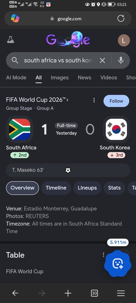 DRLUKHO's tweet photo. South Korea knew 1 thing about us we are the best we have beaten their team Last year in Club World Cup #BafanaPride #MamelodiSundowns https://t.co/SJ7X4xNvtJ