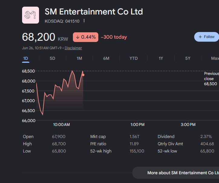 shirowrowing's tweet photo. this is not the basis if the company is going broke or what, just because a graph goes down or its in red means the company is going broke, with this mentality i genuinely think ur an academically challenged person https://t.co/GQ3BQZSJ8C