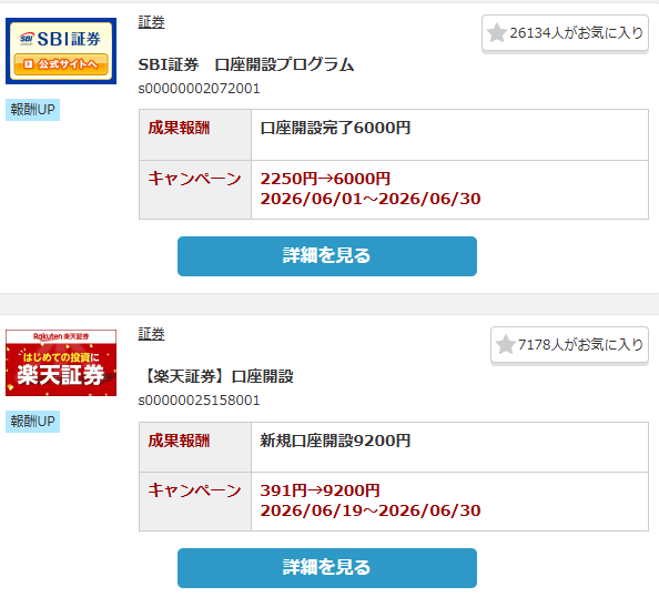 aquadonnk's tweet photo. セルフバックを使えば今すぐ副業収入が作れます。

例えばA8.ネットのキャンペーンでは、
※期日は6/30ですが、毎月似たようなキャンペーンを実施しています

・SBI証券の口座開設→6,000円
・楽天証券の口座開設→9,200円
・三井住友銀行Olive口座開設→新規口座開設完了16,500円（成果報酬2,000円＋A8.ネットからのボーナス報酬14,500円）
・三井住友銀行Oliveお子様用口座→新規口座開設完了12,500円（成果報酬2,000円＋A8.ネットからのボーナス報酬10,500円）

口座を開設するだけで合計44,200円になります。

ブログのアクセスがゼロでも関係ありません。
自分で申し込むだけで報酬がもらえるのがセルフバックの魅力です。

副業の最初の一歩として最もハードルが低い方法です。

#アフィリエイト #セルフバック #副業