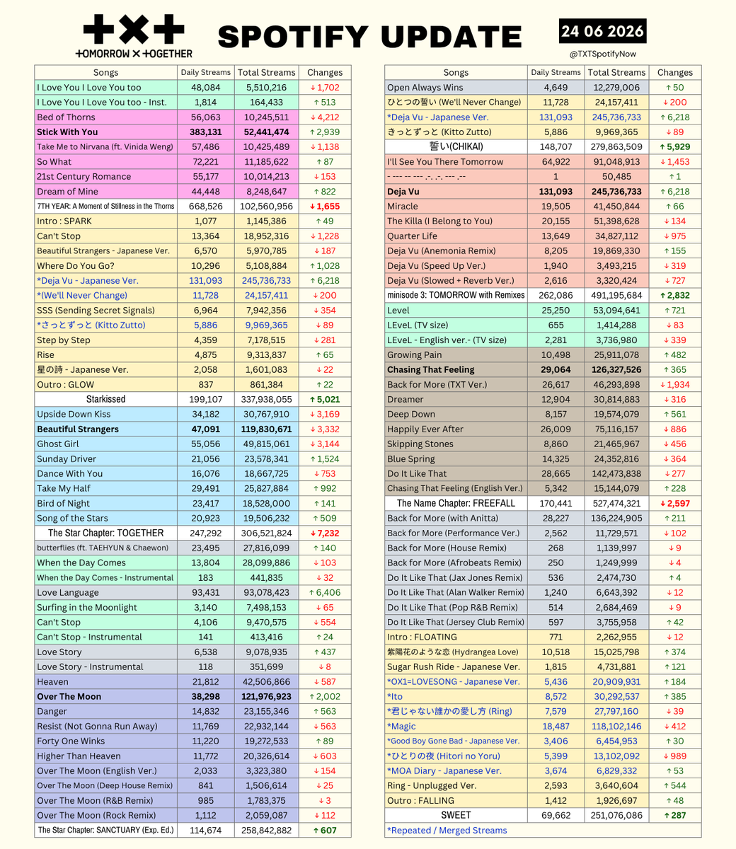 TXT on Spotify tweet media