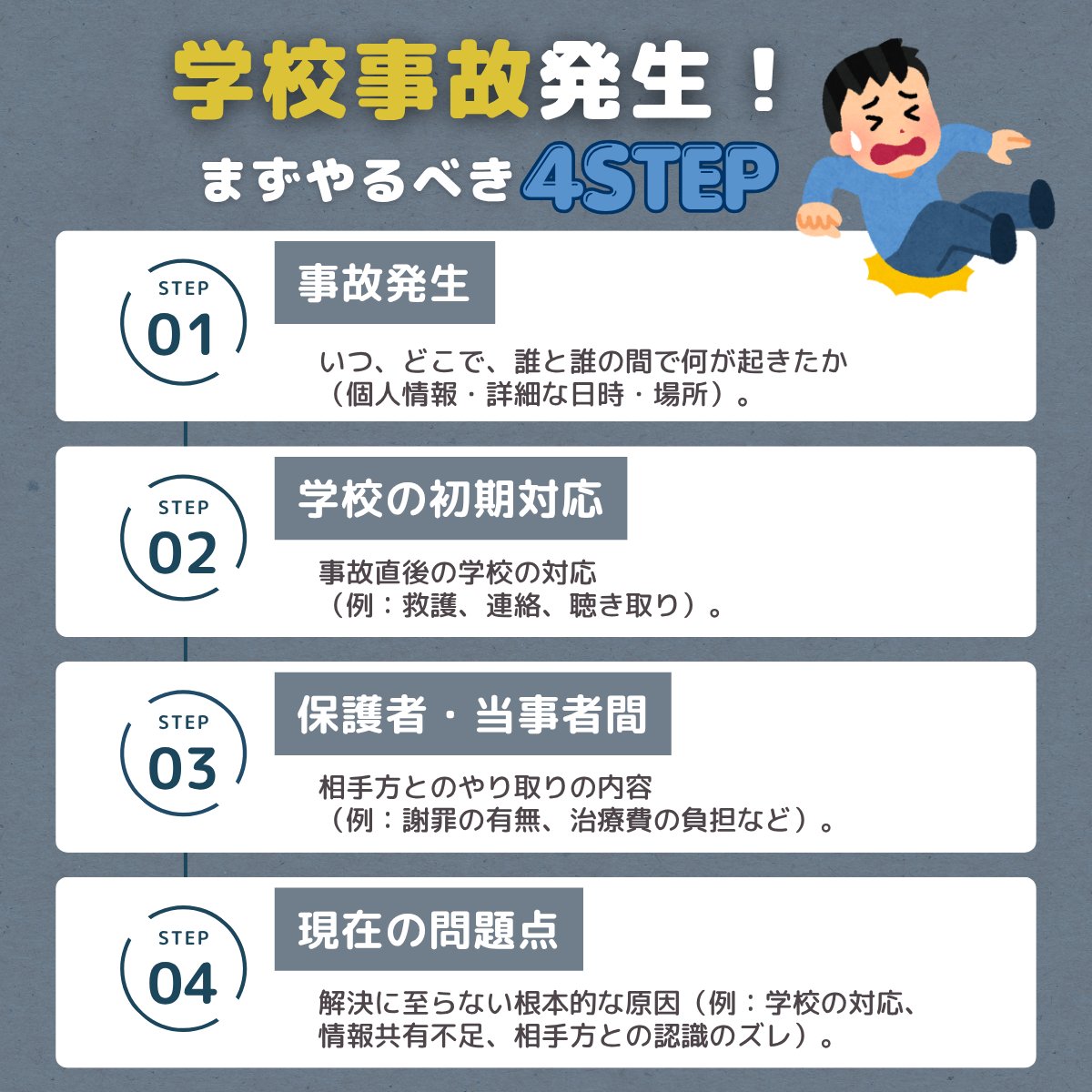 vb_schoolprob's tweet photo. 学校から「お子さんがケガをしました」と連絡が
来たら、皆さんはまず何を確認しますか？

実際に学校事故が起きると、ケガの心配はもちろん、
「なぜ起きたのか」「学校の対応は適切だったのか」など、保護者として気になることが次々と出てきます。

一方で、突然の出来事に戸惑い、
何を記録しておけばよいのか分からないまま
時間が過ぎてしまうケースも少なくありません。

学校での転倒事故、体育の授業中の事故、
部活動中のケガ、子ども同士のトラブルによる
負傷など、学校事故にはさまざまなケースがあります。

そこで今回は、学校事故が発生したときに
保護者がまず行いたい「4STEP」をご紹介します。

お子さんを守るためにも、いざというときのために知っておきたい内容です。

【弁護士 米澤】