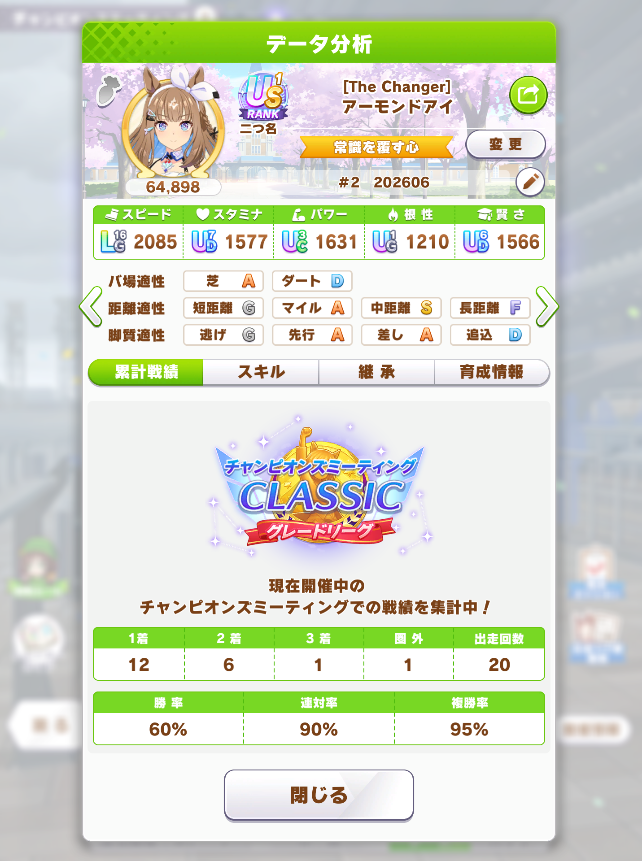 _katokko_'s tweet photo. ラウンド1の戦績が過去一酷かったので、無事更新出来たのは助かった

何度か育成したが、評価点育成や切れ者なし以外の通常育成(切れなし)でようやくUSに到達。

もう新シナリオ目前だというのにUS作れ��いのは如何に今回のシナリオが苦手だったかを体現している

#ゲームウマ娘
#チャンミCLASSIC https://t.co/E1x4cFlg0d