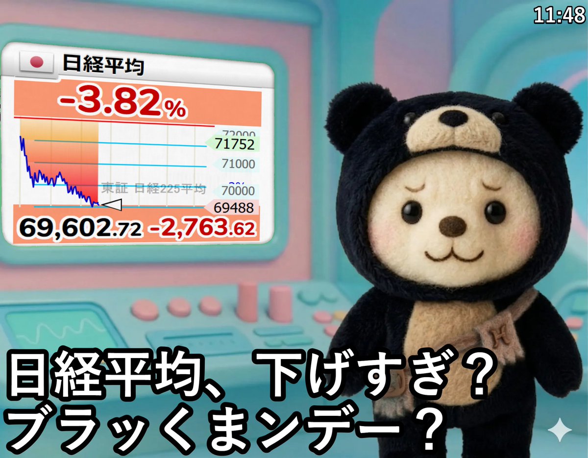 ttm414371's tweet photo. ⤵⤵⤵【🇯🇵日経平均 】-3.82％
69,602.72 （-2763.62）
  #日経平均株価 https://t.co/1AXqpgcQi1