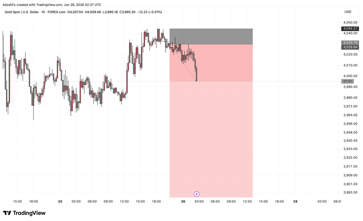 adzah_jonathan's tweet photo. $XAUUSD
👀 https://t.co/YdpT1NnaZ5