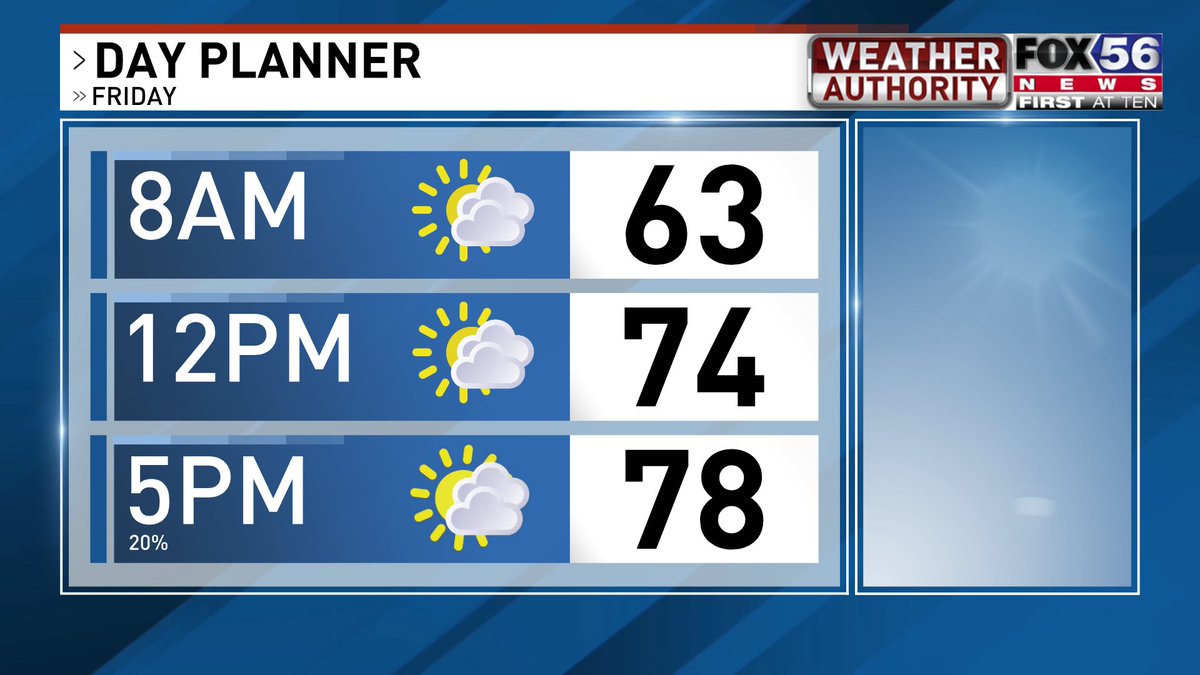 FOX56WOLF's tweet photo. We'll have a less active day Friday. Warm and a little muggy. I'm going to mention an afternoon shower or two, but most of us will stay dry. https://t.co/cv84LsaVP2 https://t.co/NubJ0yvfWc