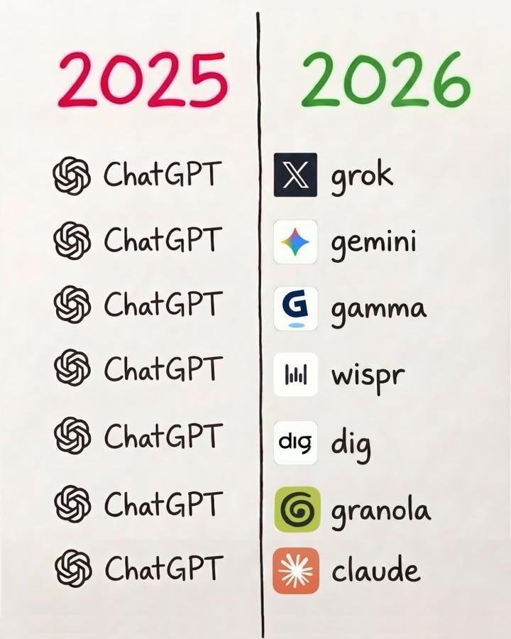 shafin771's tweet photo. Stop using ChatGPT for everything.

These are the only 7 tools I (actually) swear by. https://t.co/MIZJyjkx0M