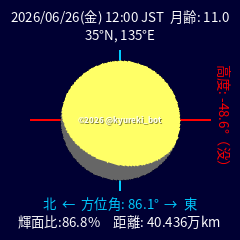 kyureki_bot's tweet photo. 2026年06月26日(金) 12:00
月黄経: 232.21°(天蝎宮♏)
日月黄経差(☽-☉): 137.66° https://t.co/K76OYEK0Ge