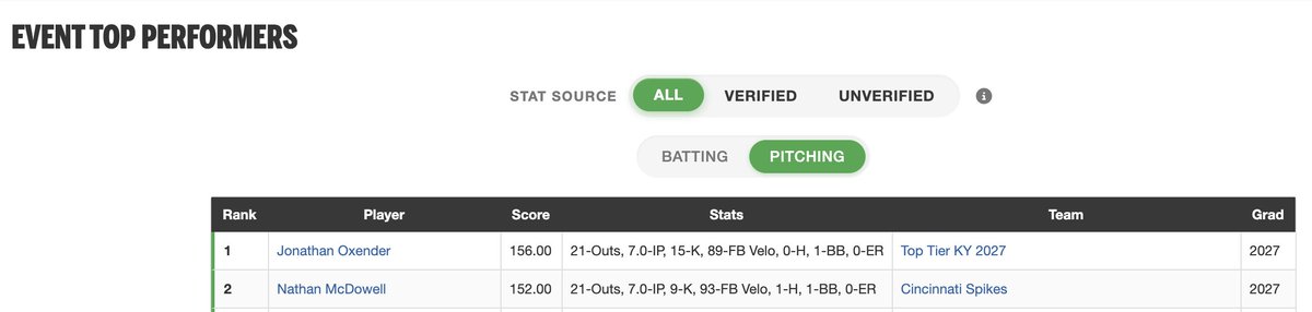 Perfect Game Ohio Valley tweet media