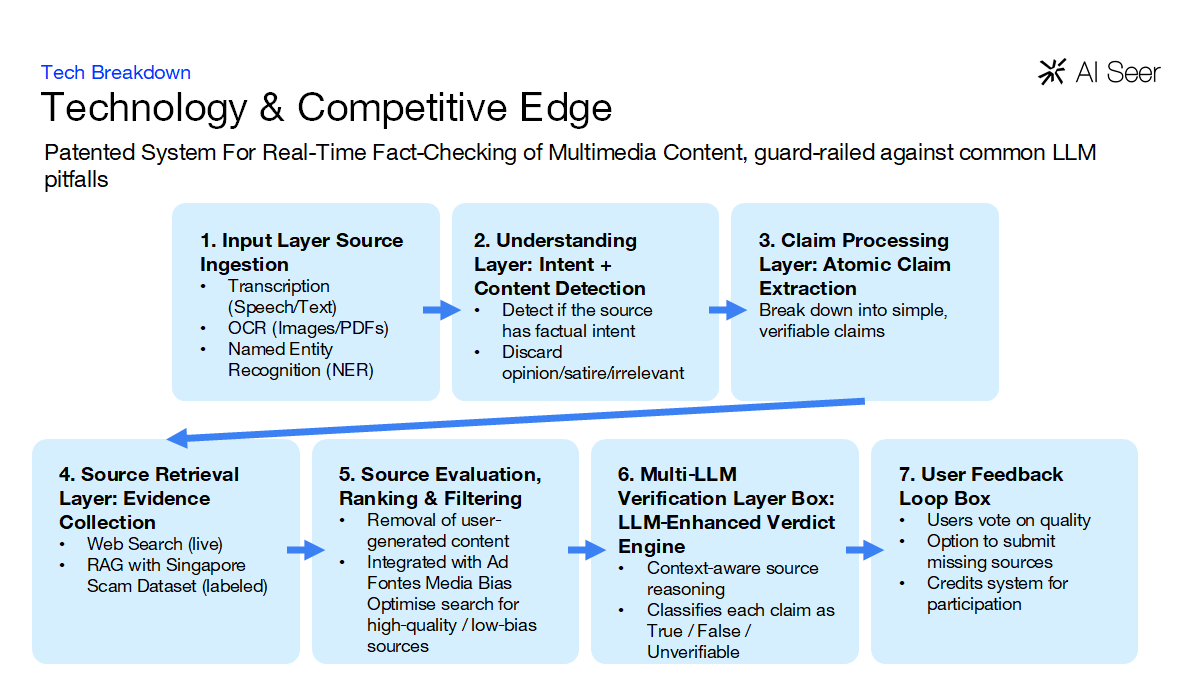ye_dennis's tweet photo. "Orchestration: Tools for developers, business users, and eventually consumers to compose and manage increasing numbers of agents in increasingly sophisticated (and secure) ways. As more agents do more things in more places, orchestration becomes the control plane."

ArAIstotle orchestrates 7 agents in a patented way to achieve leading performance in factchecking @nickgrossman and @usv , even your X articles.
