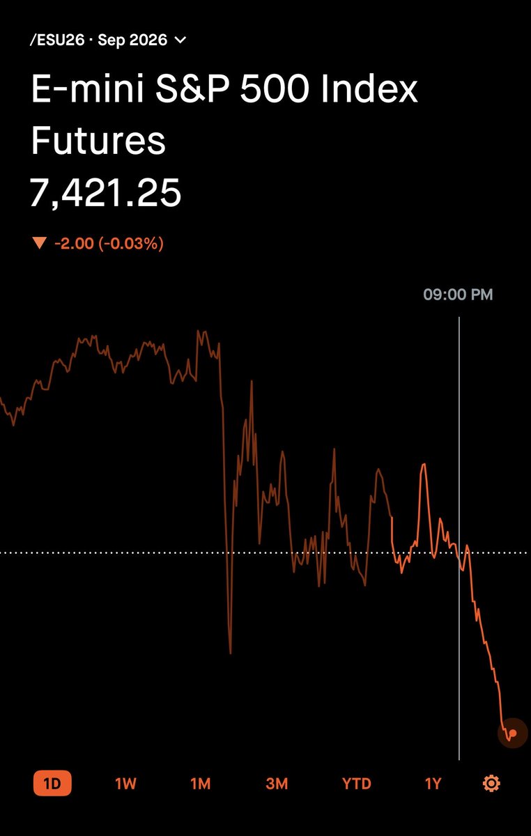 MomoEdgeAI's tweet photo. Apparently SPX overnight puts printed 100%+

I didn’t even know those existed.

Your welcome.

#TheOracle https://t.co/ZVE9zJenLi
