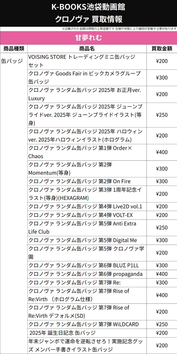 kbike_dougakan's tweet photo. 買取情報】

▷ クロノヴァ  ◀
🧷 甘夢れむ さん 🧷

ランダム缶バッジ各種
買取金額アップ中！

※リストは20％UP前の金額です※

Rise of Re:Virth など

交換が決まらなかったお客様はぜひ！

⏬他のメンバーもリプライに続きます⏬

#kbooks #池袋 #クロノヴァグッズ買取
🍏🧷🐧✦⛓🐈 https://t.co/eNCVlA1zYg