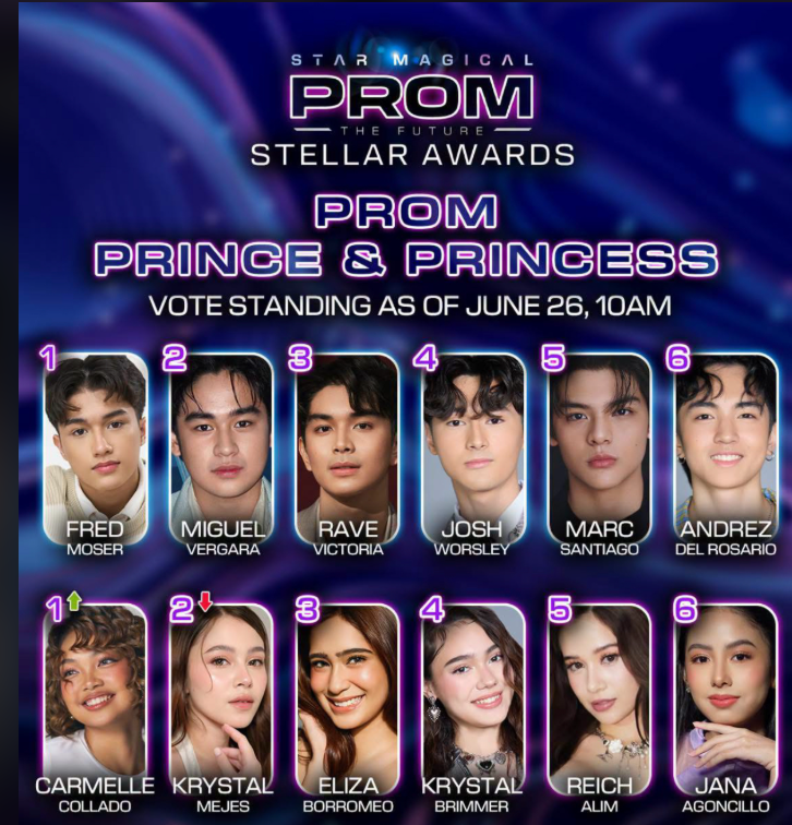 Ms_Strawberry18's tweet photo. Keep voting tayo, guys! As of 10 AM today, bebe Carmelle is on top! 🙏 Let's keep the momentum going! https://t.co/tWdFqzEPhf