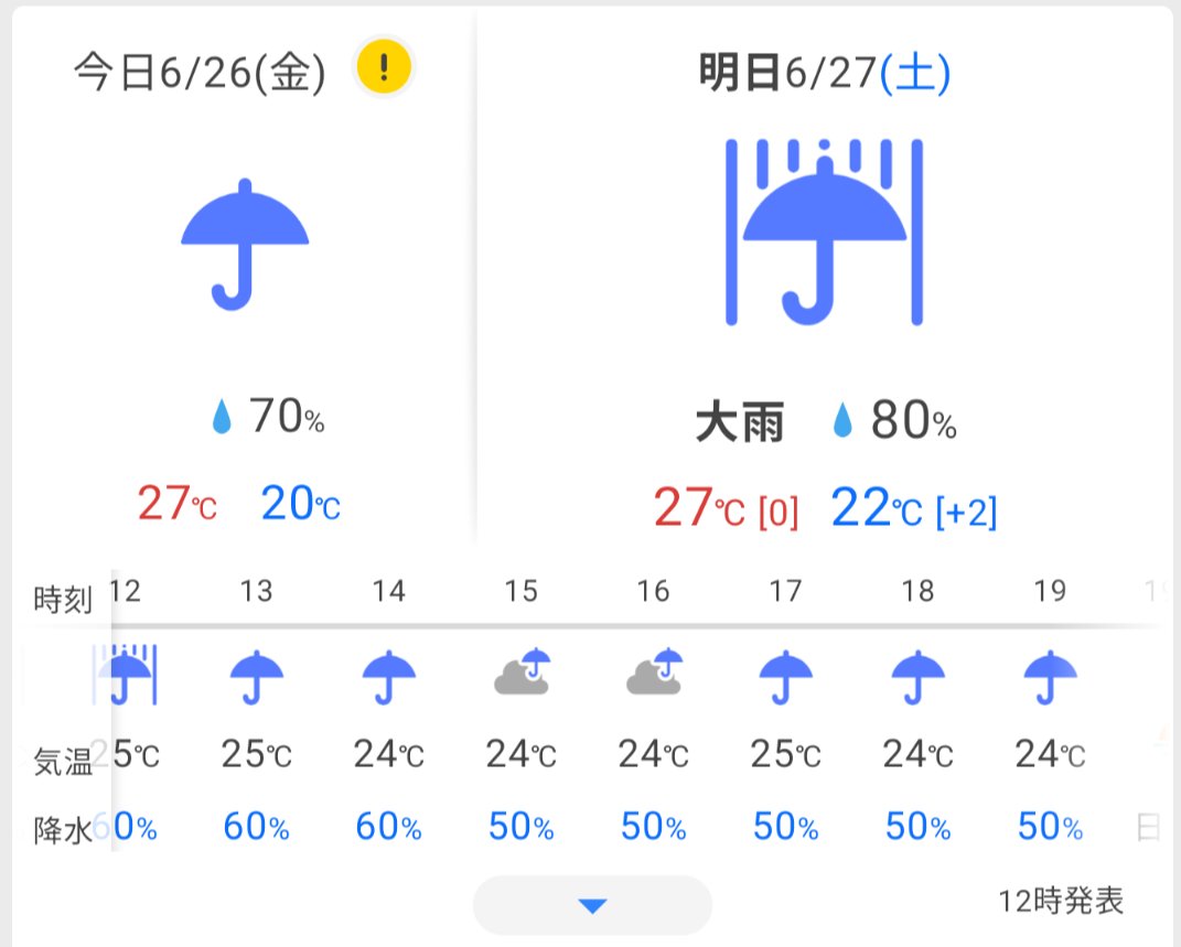 okzweb's tweet photo. Yahoo天気によると、明日午前中は大雨だけど、午後は緩和して普通の雨になりそうです。
お気をつけてお越し下さい！

#50kz https://t.co/mfHntB9Dtz