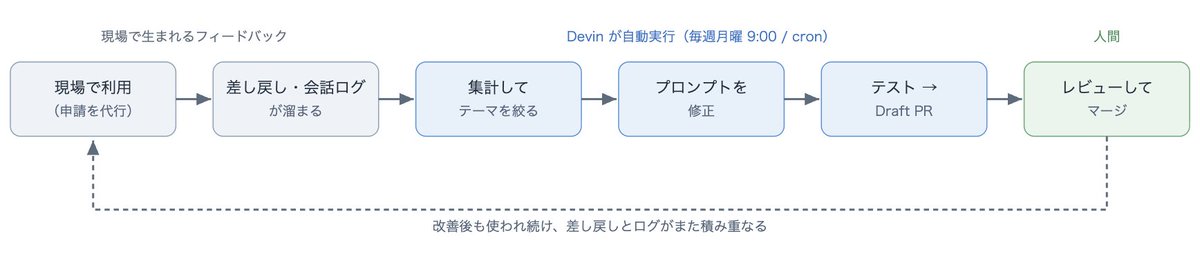 DeNA tweet media
