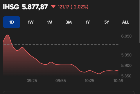 saptaipb's tweet photo. plan saya  buat avg down $BBCA yaitu 

mulai entry  hanya jika IHSG ke 5320 dan harga $BBCA   nya ke 4.830

DYOR https://t.co/ji0JRkJXFa