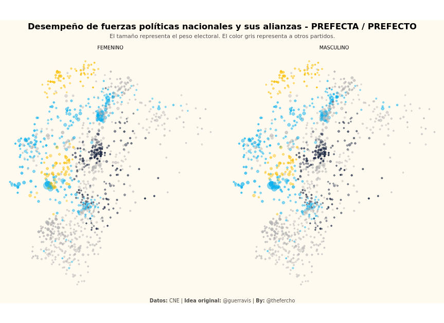 elfercho9501's tweet photo. Sé que es un gran día para el fútbol. Pero me encantó la idea de salir del mapa para el análisis de resultados electorales de @guerravis, que estuve jugando con las seccionales 2023 y salieron estos borradores.
(trataré de que sea interactivo, veremos) #ggplot https://t.co/RIgEL9sKgo