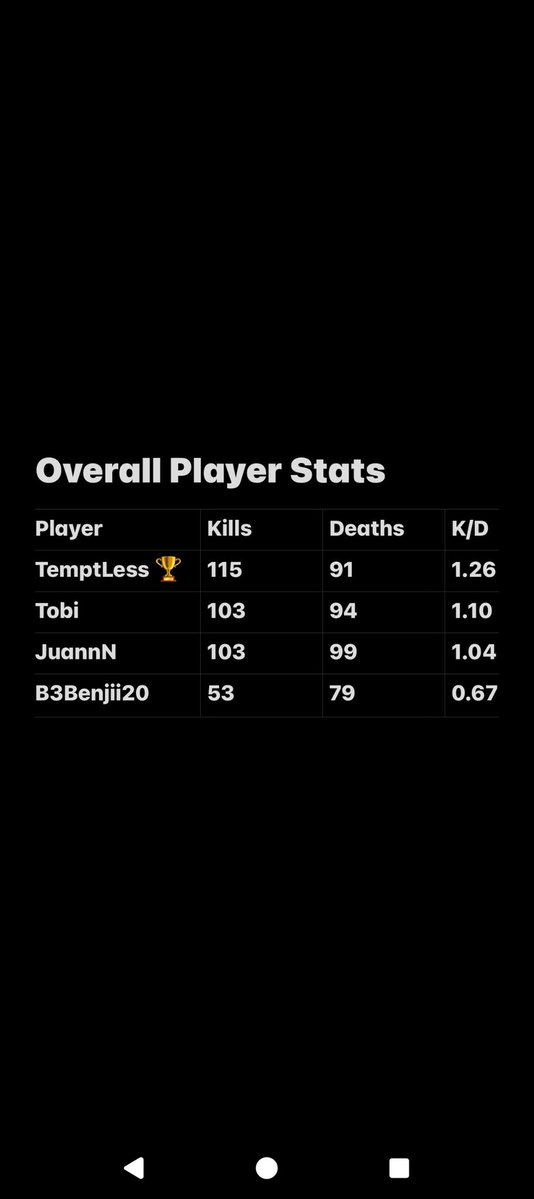 TempTLess's tweet photo. https://t.co/Nir5qJ3vk3