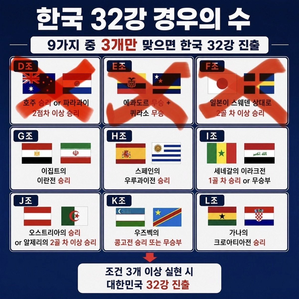 64bitcoinkr's tweet photo. 32강 경우의 수 최신 업데이트 https://t.co/ZUdh2mgs7j