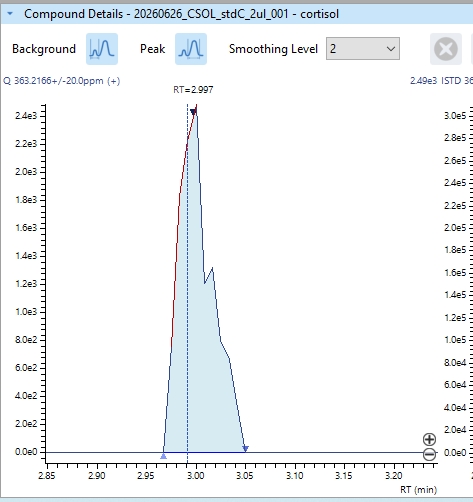 drchrispook's tweet photo. Today I found out what 600 attomoles of cortisol on-column looks like. I thinks that's what 2uL of 100 ng/L works out to (I admit I got lost in the orders of magnitude).
That is the best sensitivity I've ever seen from an LC-MS. This is a Shimadzu QTOF btw.
#MassSpec
#AnaChem https://t.co/K61SZCHQuT