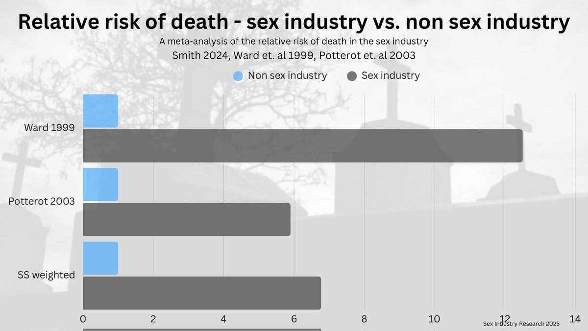 metoo_prosti's tweet photo. La société n'a pas à mettre à disposition des femmes aux hommes sous prétexte qu'ils vont mal.

Cessez votre chantage au suicide, vous mettez des femmes et des filles en danger pour votre égoïsme à la con. C'est votre "misère" qui organise l'exploitation des femmes vulnérables. https://t.co/yvs1buQeYM