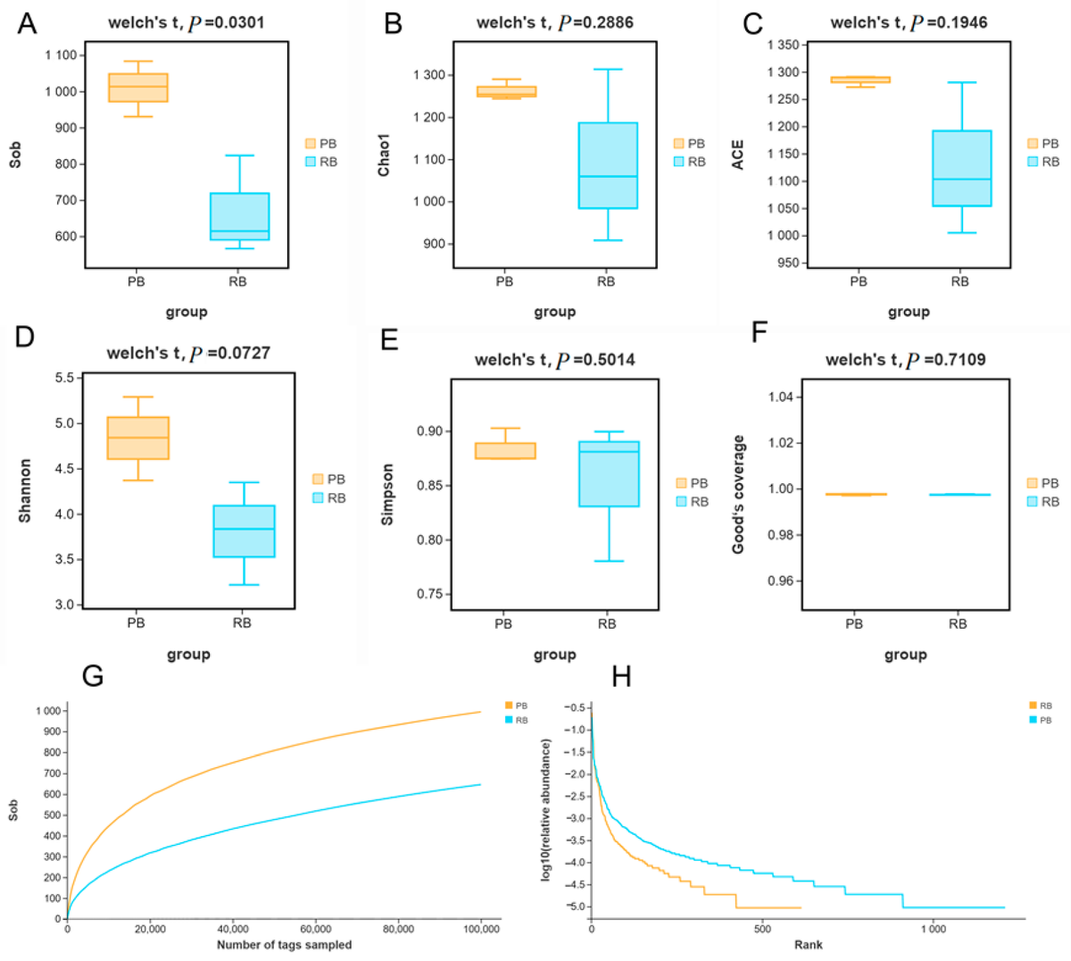 Fishes_MDPI's tweet photo. 🐟#Highly_Cited paper from #Fishes!

📙Comparison of the Intestinal Microbiota Composition and Function of Red Claw Crayfish (Cherax quadricarinatus) Cultured in Ponds and Rice Fields

❣️Read more:
https://t.co/KQpYgmRNch

#gutmicrobiota #16SrDNA #microbialinteraction https://t.co/iykC7DeBbC