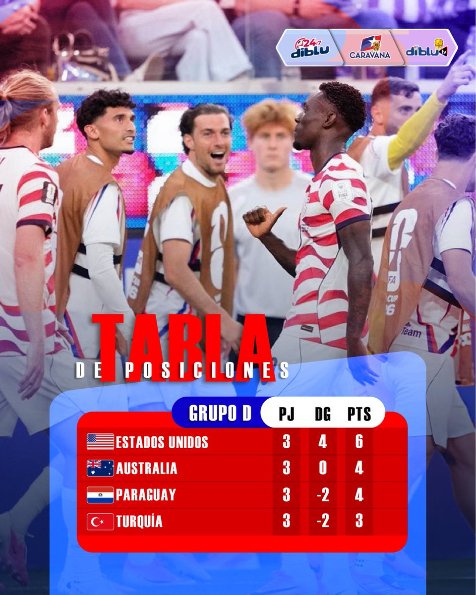 Caravana750's tweet photo. 🔥 ¡EL ANFITRIÓN HIZO RESPETAR SU LOCALÍA!

Así quedó la tabla del posiciones del Grupo D una vez finalizadas las 3 fechas de la fase.

#CaravanaMundialista #DibluMundialista https://t.co/aggldjWhiS