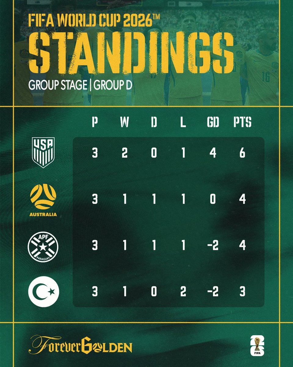 Socceroos tweet picture