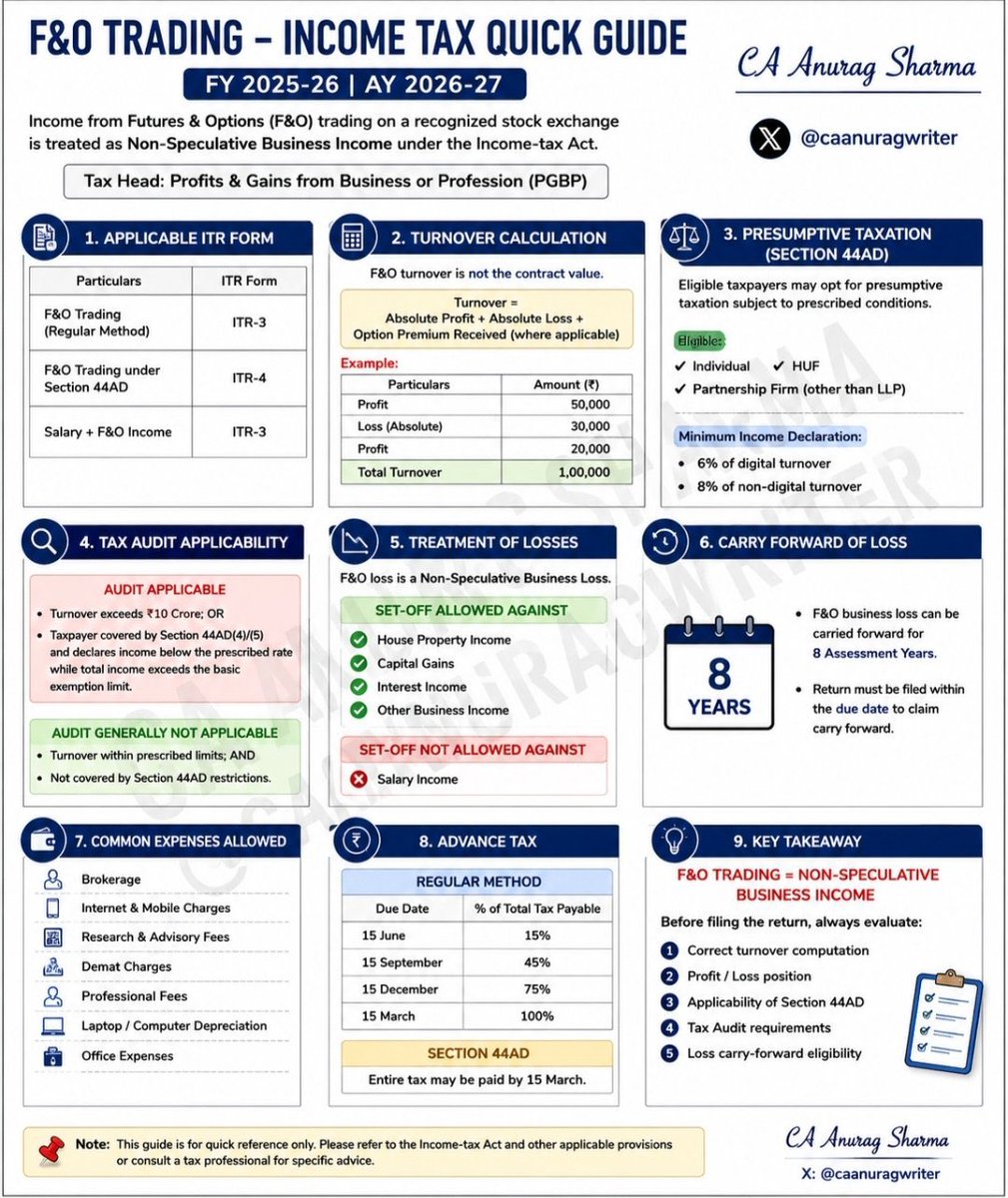 carajendra89's tweet photo. Taxability in case of person doing F and O trading https://t.co/SOqNpa7mQa