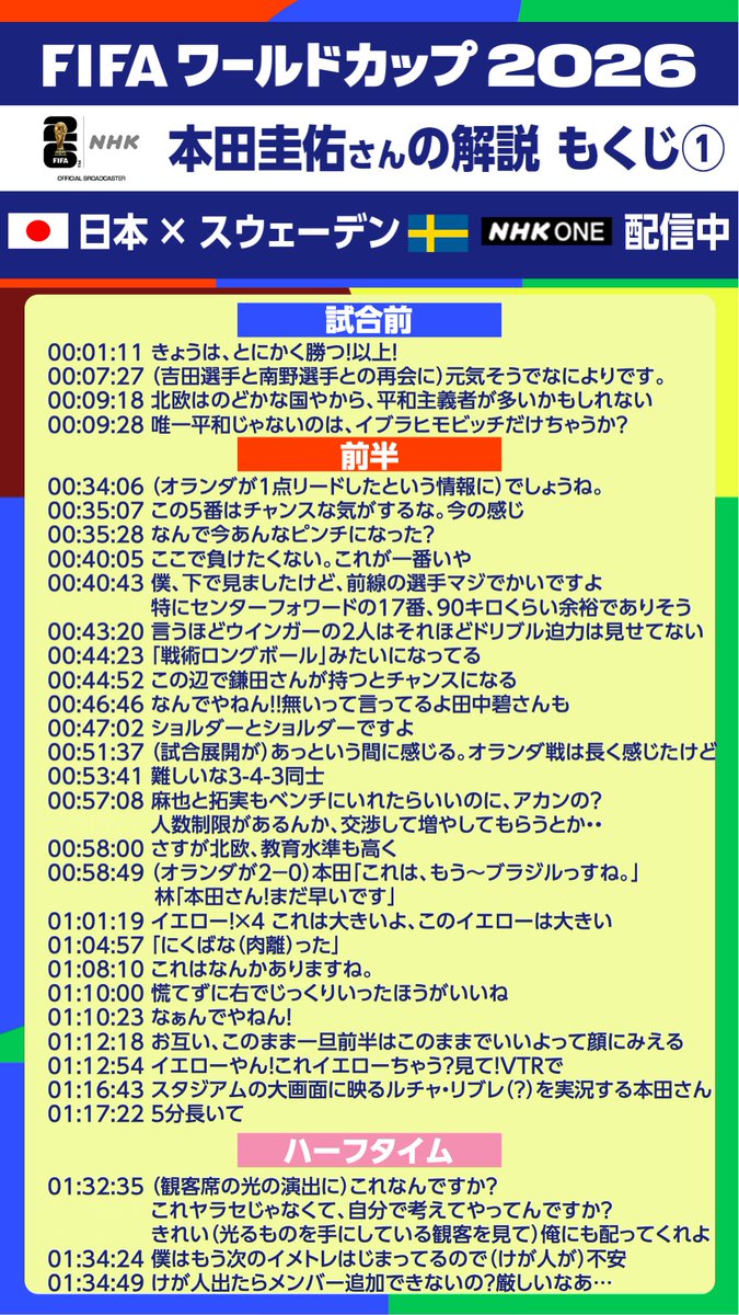NHK_soccer's tweet photo. サッカー⚽️FIFAワールドカップ2026

／
本田圭佑さんの解説 もくじです📣
＼

画像と共に
きょうの【日本 × スウェーデン】の
試合を配信でお楽しみいただけます✨

🔽見逃し配信はこちらから
https://t.co/YuGtSoERMx

#FIFAWorldCup
#そのすべてをNHKで

※時間は見逃し配信のおおよその分数です https://t.co/UNf3WZhEBV